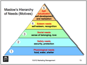 Maslow's Needs.png